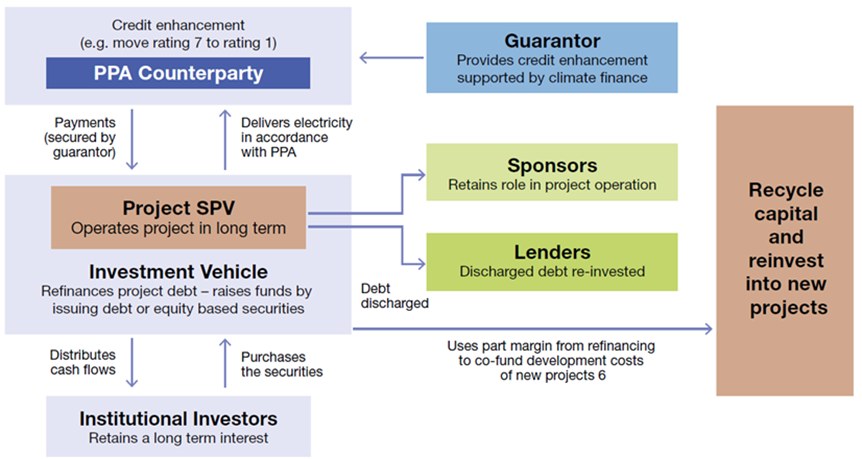 Investor Statement  Climate Bonds Initiative